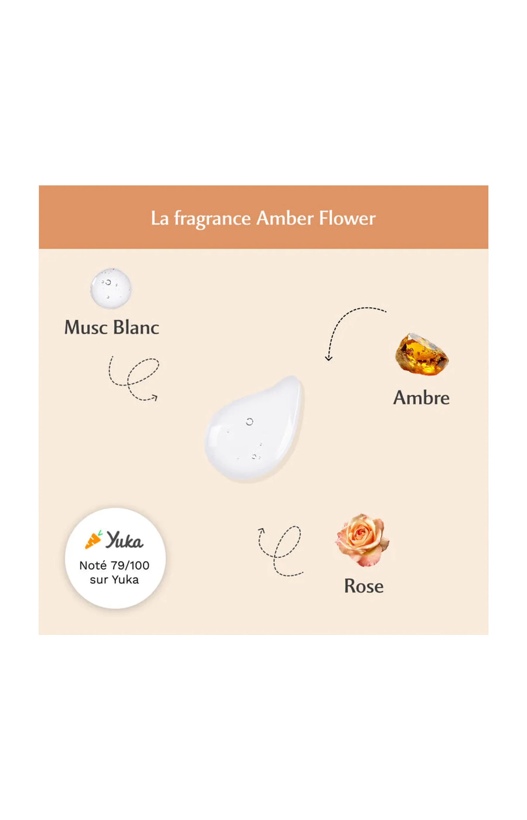 Parfum intime - La précieuse - Amber Flower - Image 5
