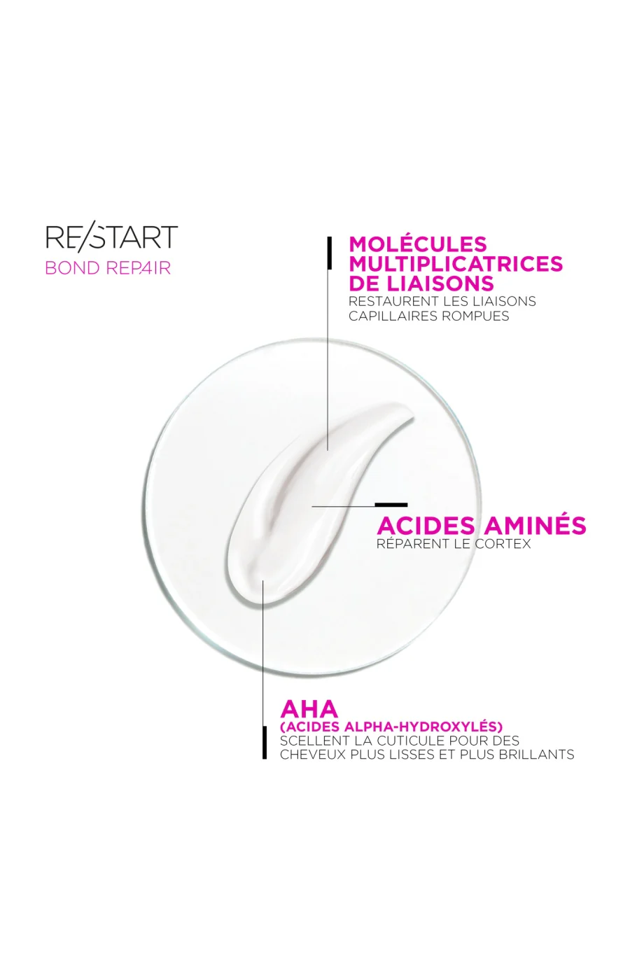 Masque Réparateur Intensif - Re/Start - Bond Repair - Image 4