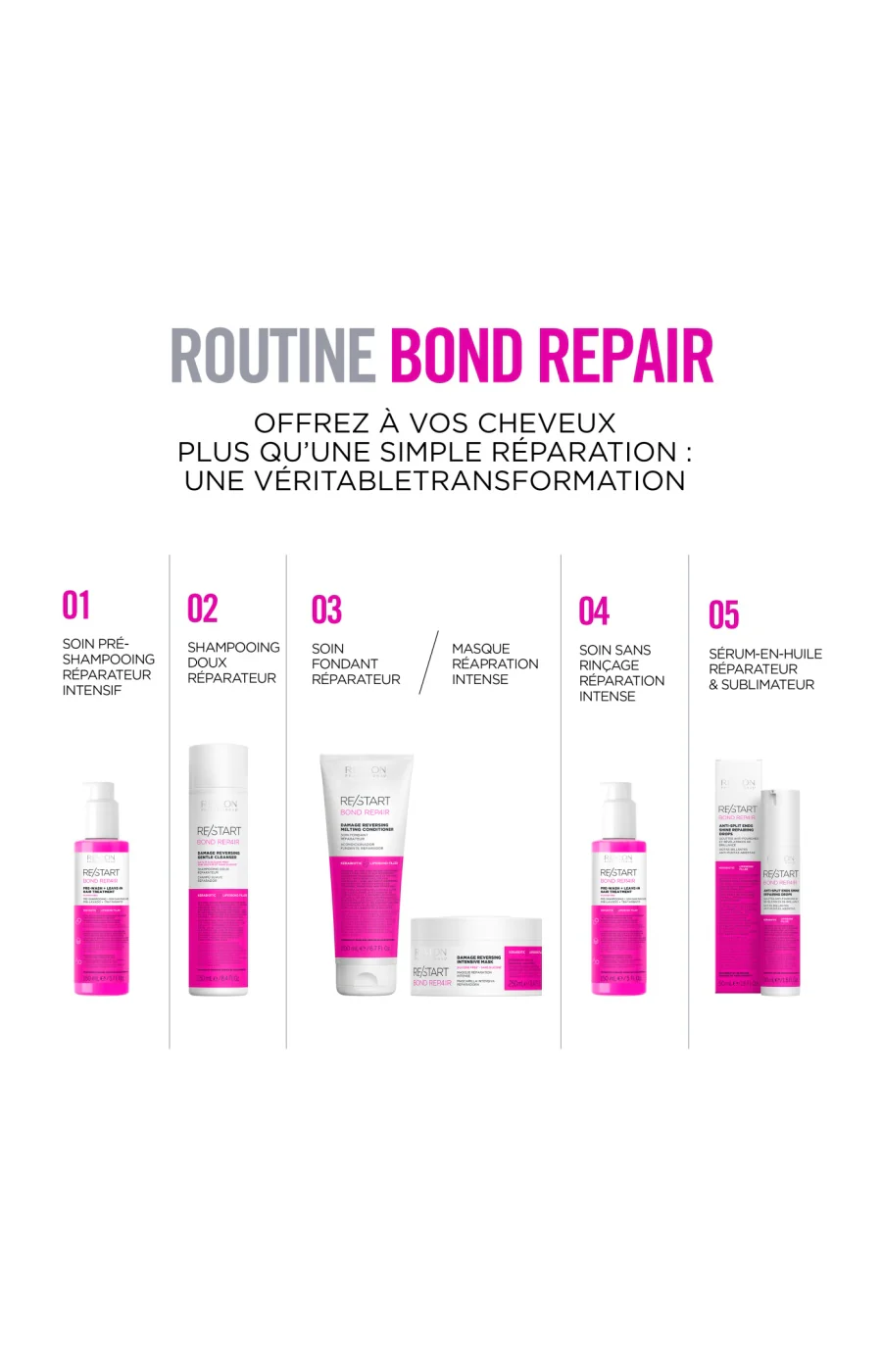 Pré-shampoing & Soin sans rinçage - Re/Start - Bond Repair - Image 6