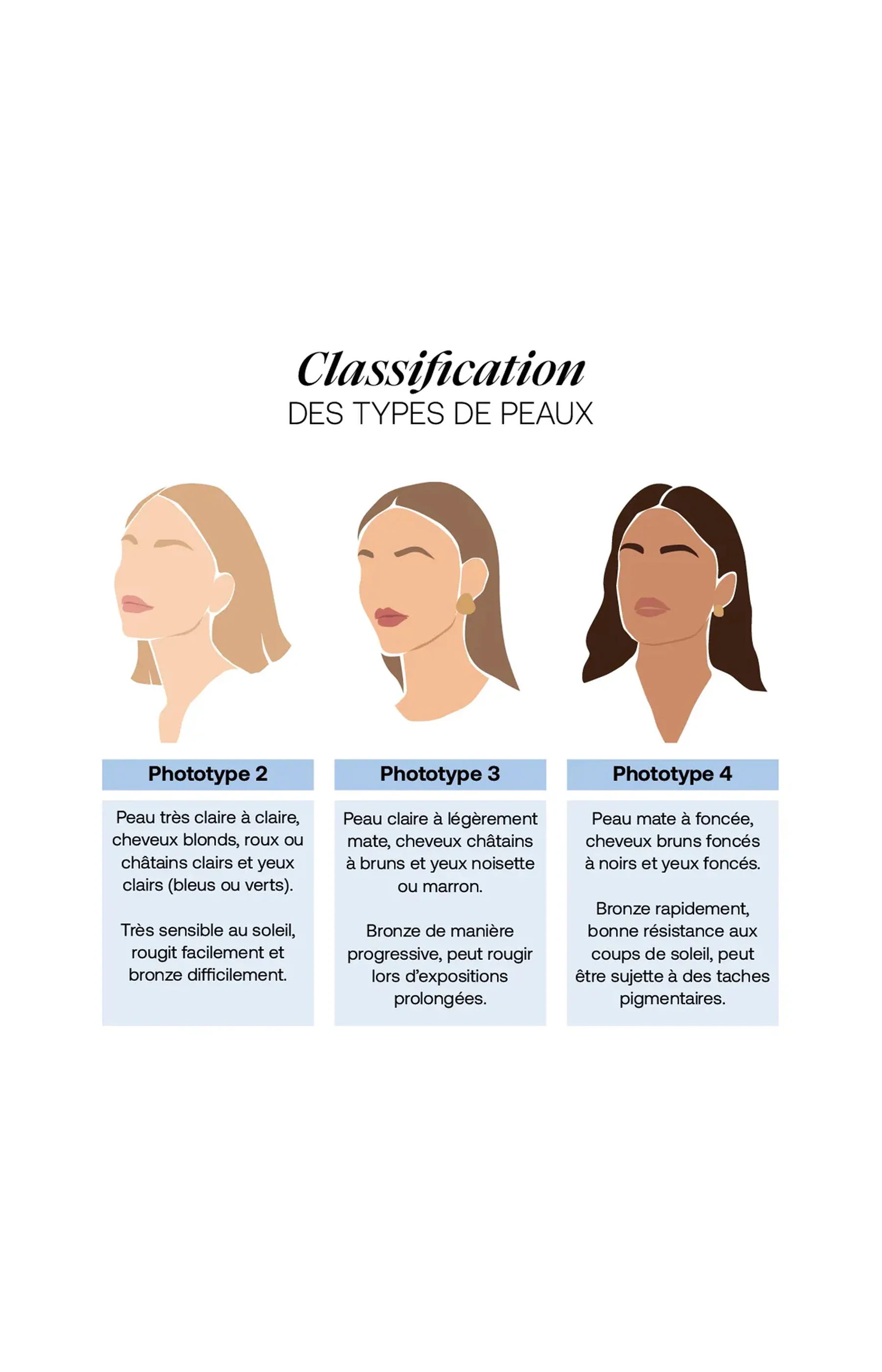 Voile de teint jeunesse hydratant - Hydra Divine SPF 20+ - Visage - 30 ml - Image 4