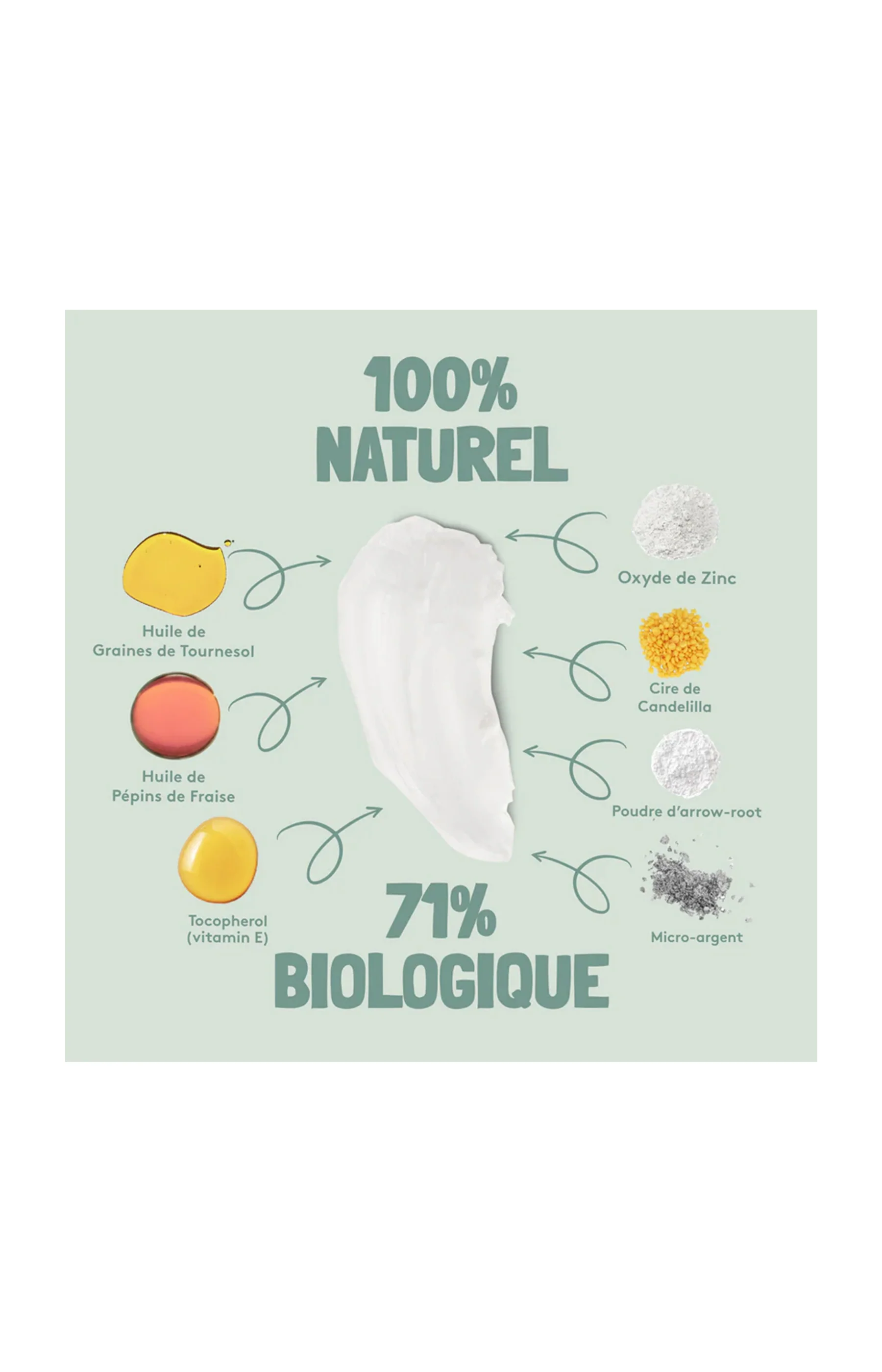 Déodorants crèmes naturels - Smarter Pack - 2 x 20 ml - Image 5